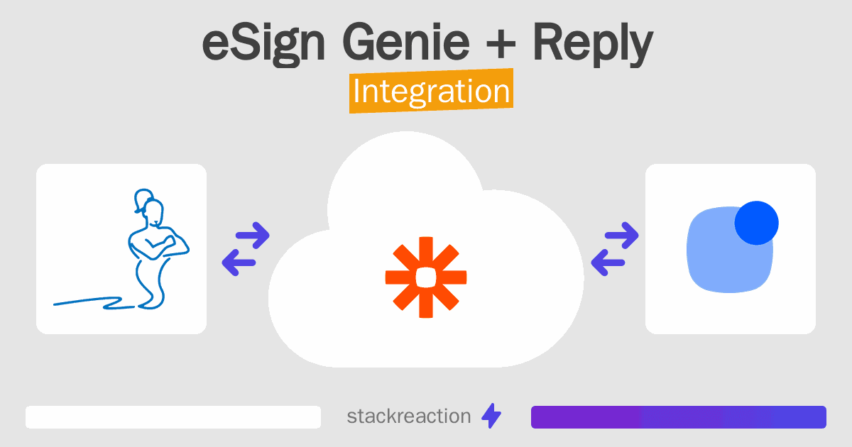 eSign Genie and Reply Integration