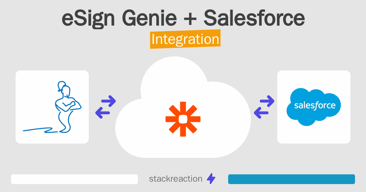 eSign Genie and Salesforce Integration