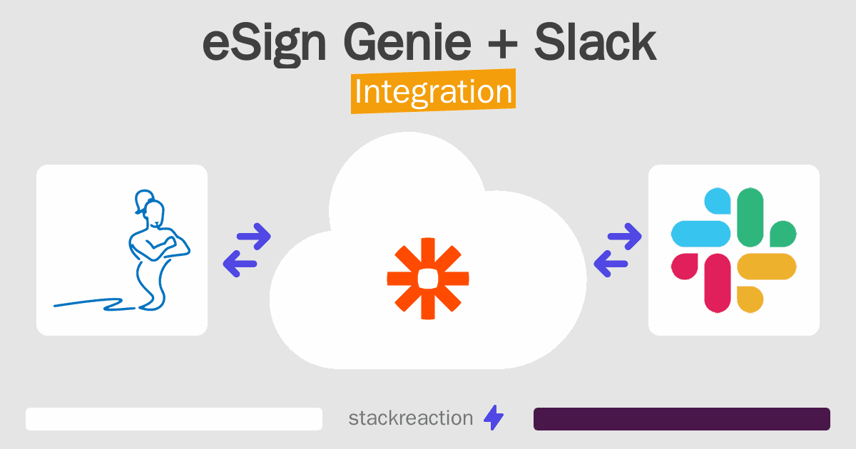 eSign Genie and Slack Integration