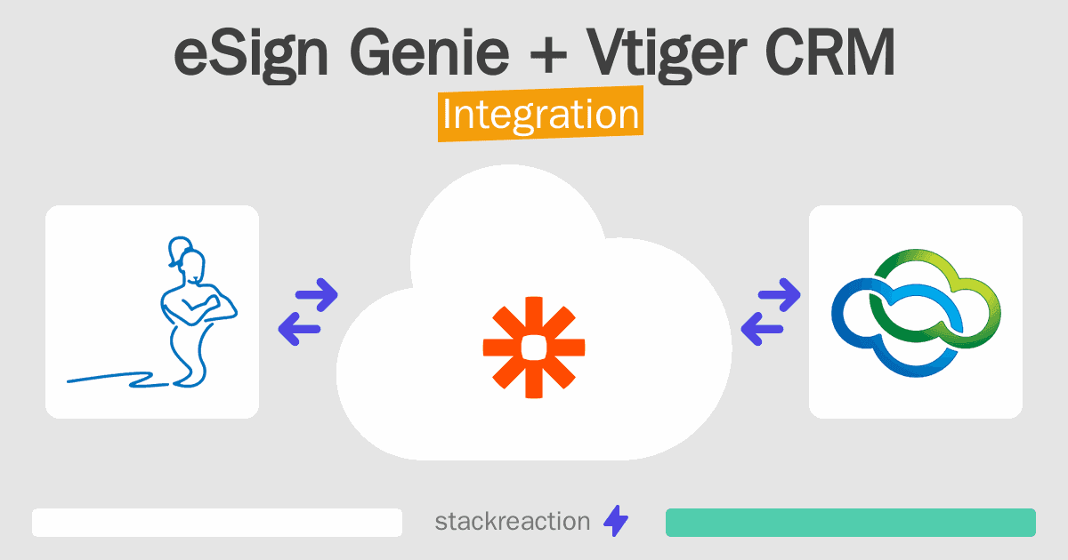 eSign Genie and Vtiger CRM Integration