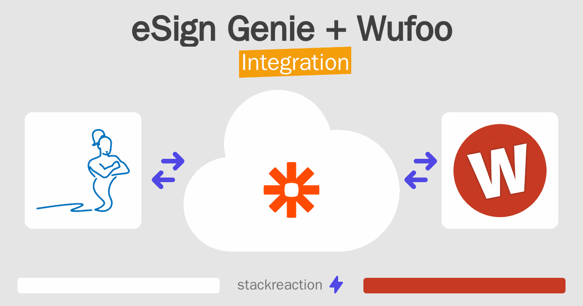 eSign Genie and Wufoo Integration