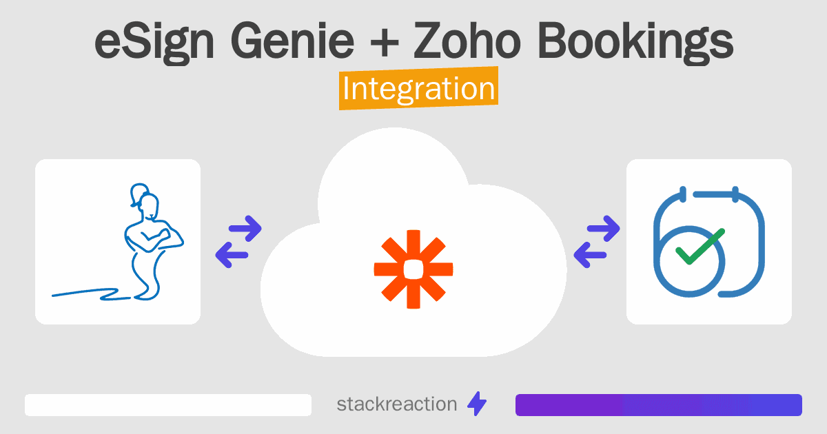 eSign Genie and Zoho Bookings Integration