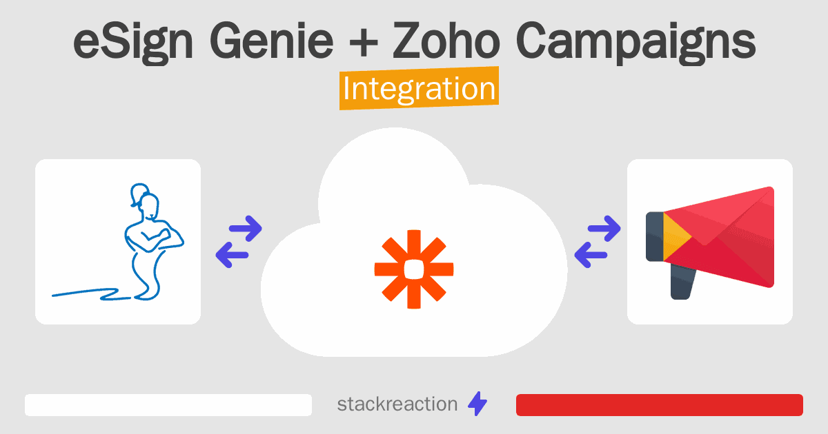 eSign Genie and Zoho Campaigns Integration