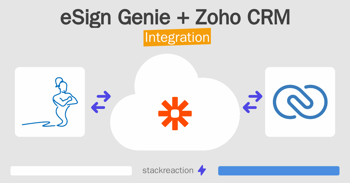eSign Genie and Zoho CRM Integration