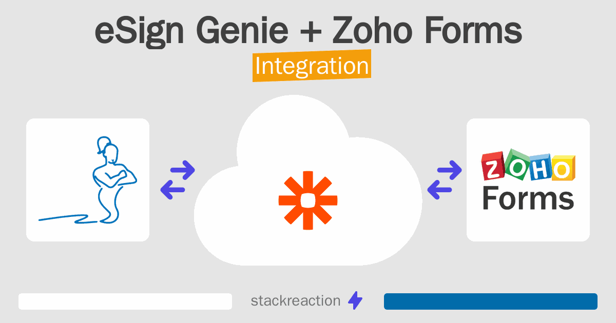 eSign Genie and Zoho Forms Integration