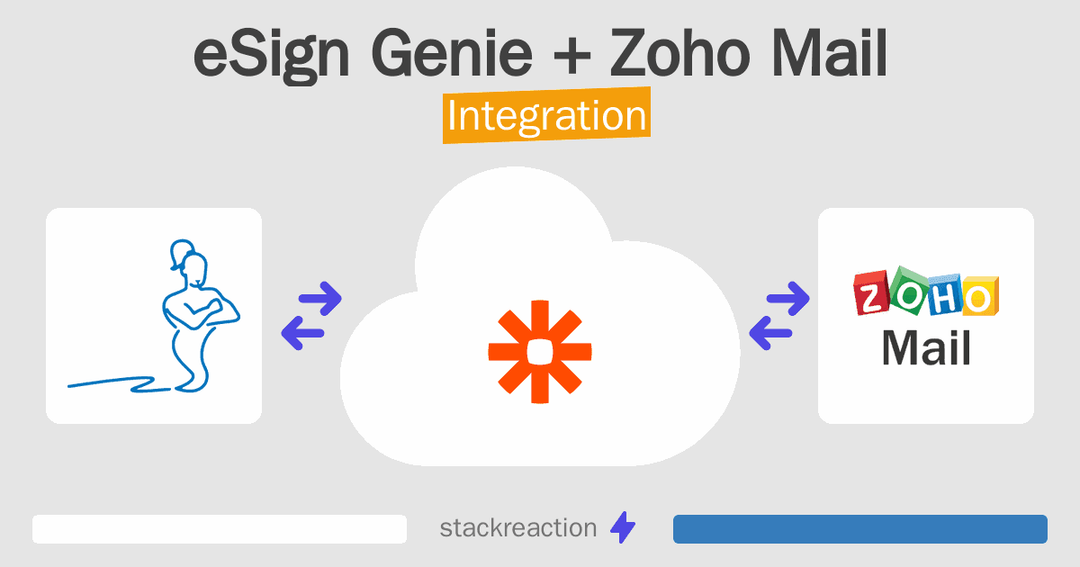 eSign Genie and Zoho Mail Integration