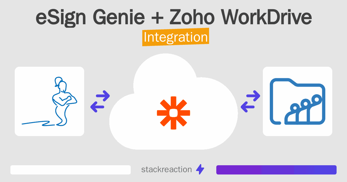 eSign Genie and Zoho WorkDrive Integration