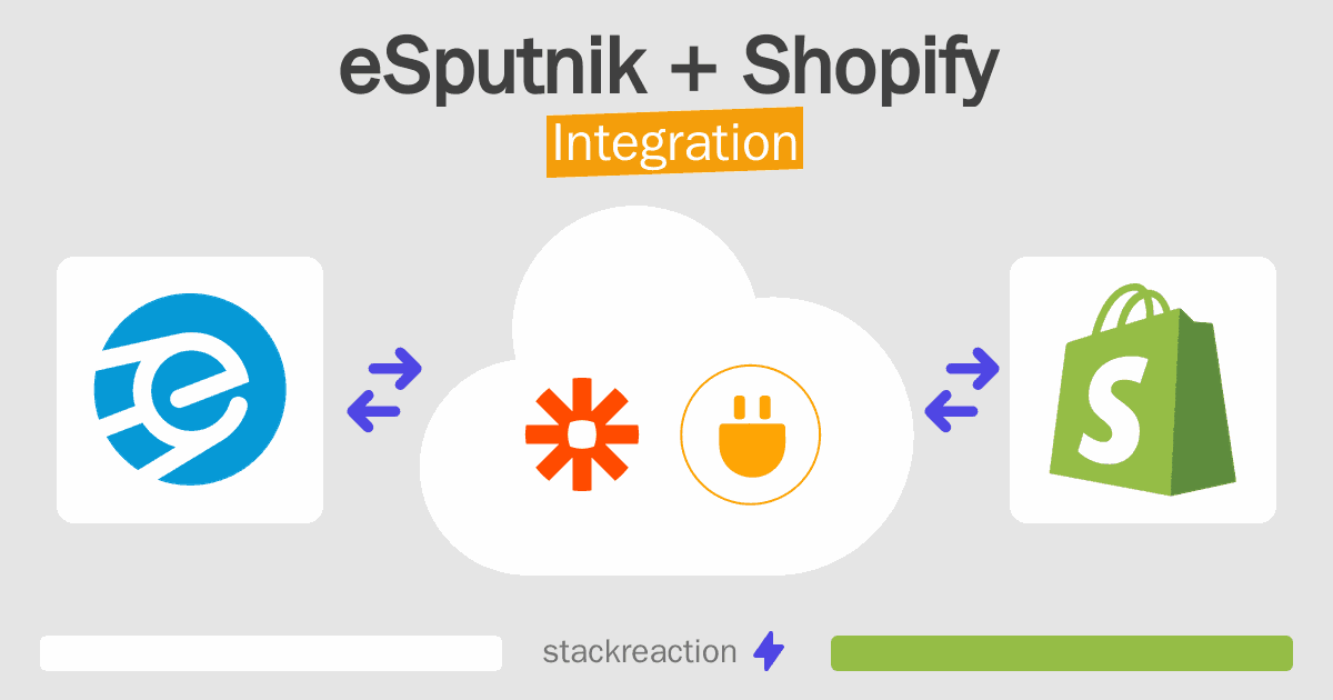 eSputnik and Shopify Integration