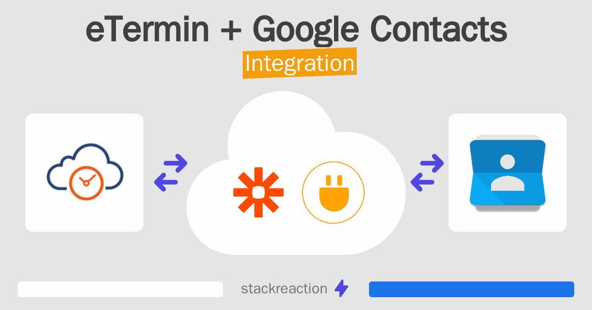 eTermin and Google Contacts Integration