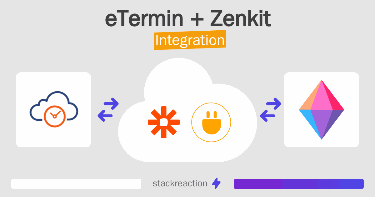 eTermin and Zenkit Integration