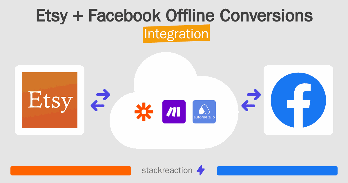 Etsy and Facebook Offline Conversions Integration