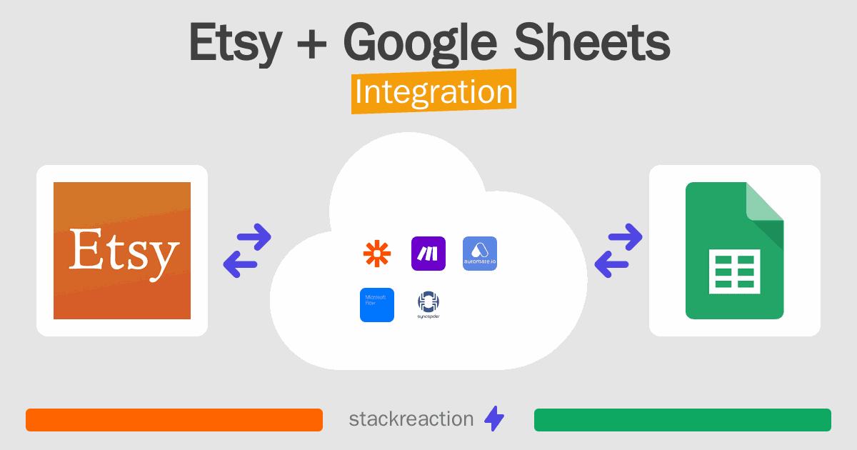 Etsy and Google Sheets Integration