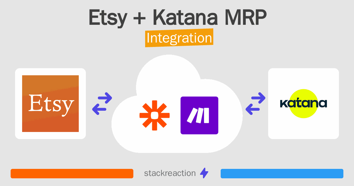 Etsy and Katana MRP Integration