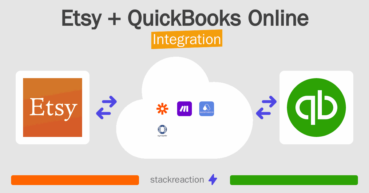 Etsy and QuickBooks Online Integration