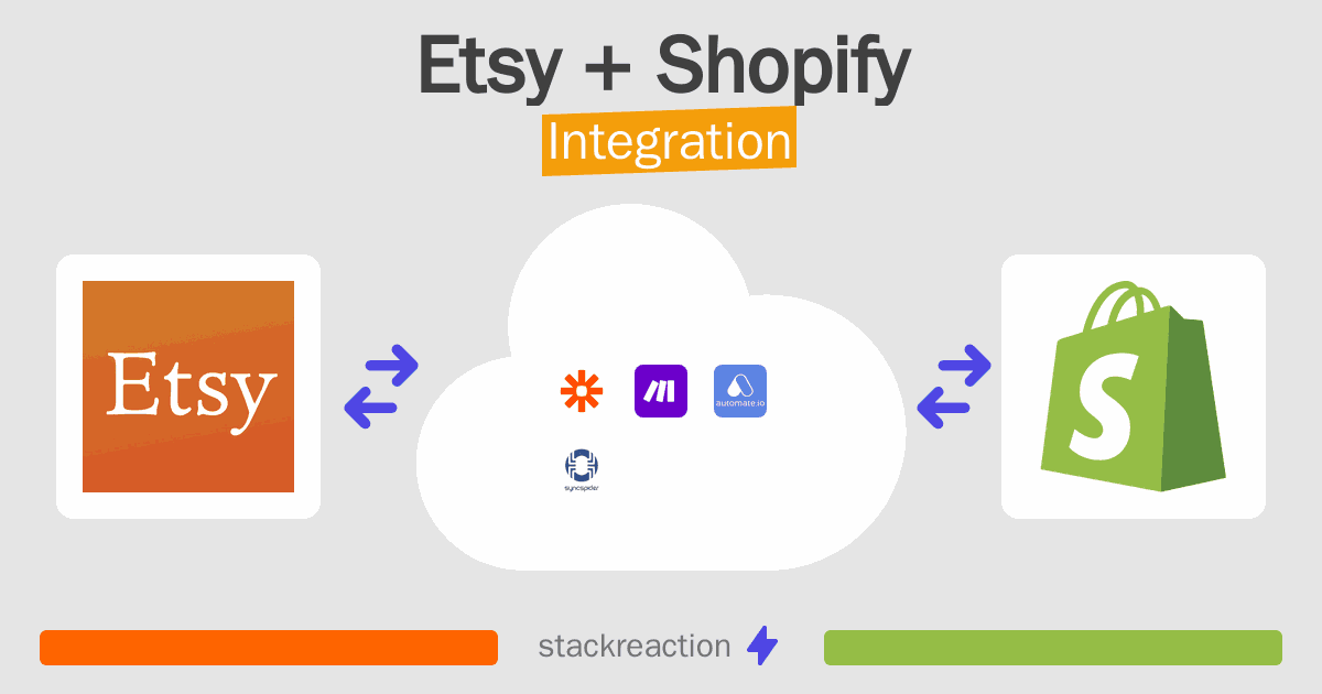 Etsy and Shopify Integration