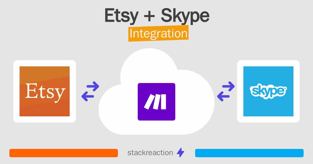 Etsy and Skype Integration