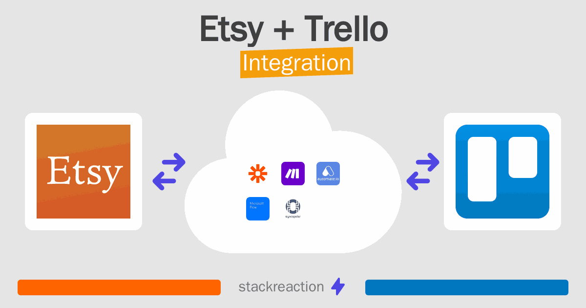 Etsy and Trello Integration