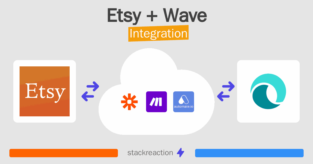 Etsy and Wave Integration