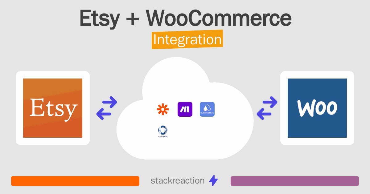 Etsy and WooCommerce Integration