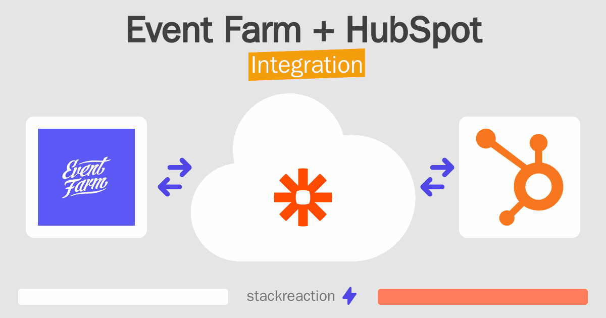 Event Farm and HubSpot Integration