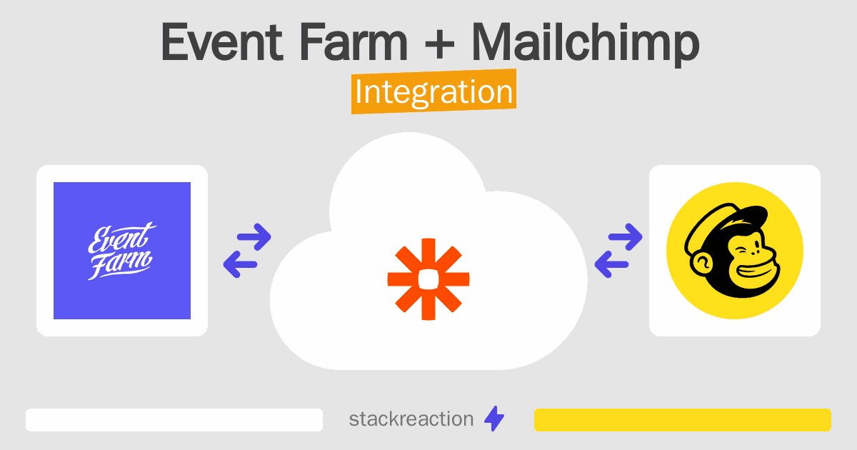 Event Farm and Mailchimp Integration