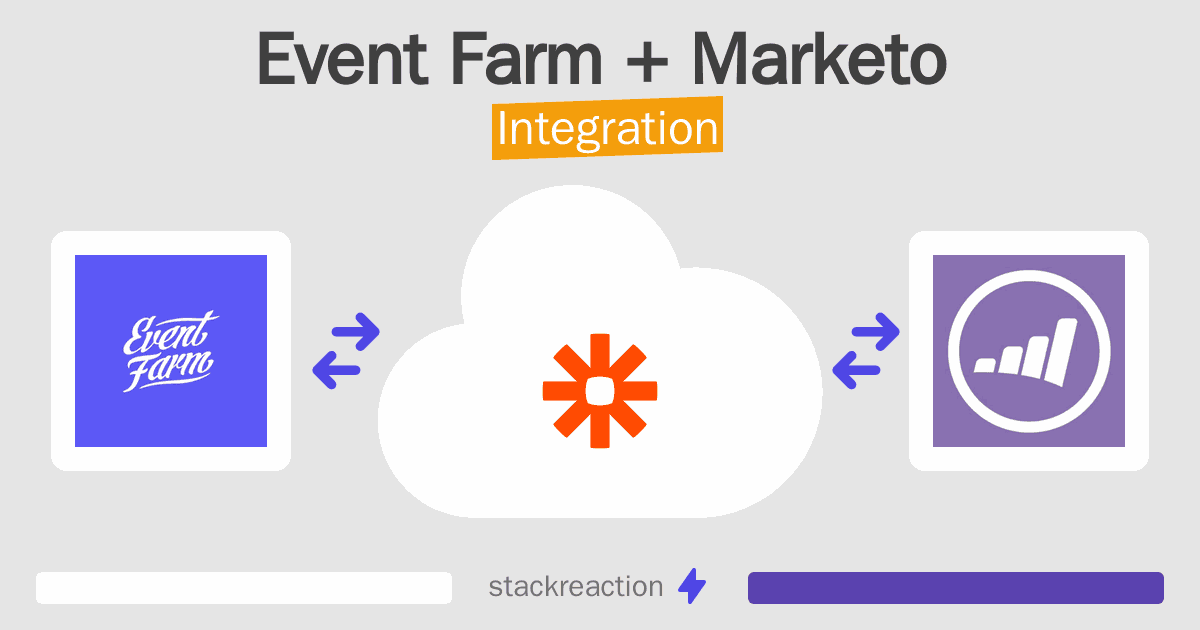 Event Farm and Marketo Integration