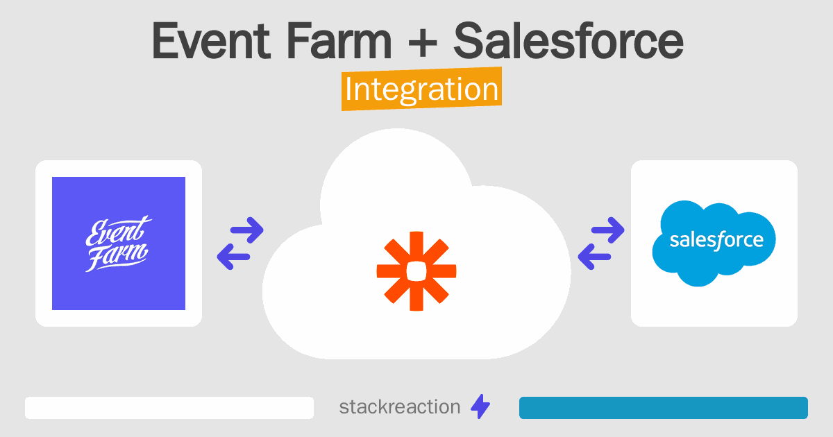 Event Farm and Salesforce Integration