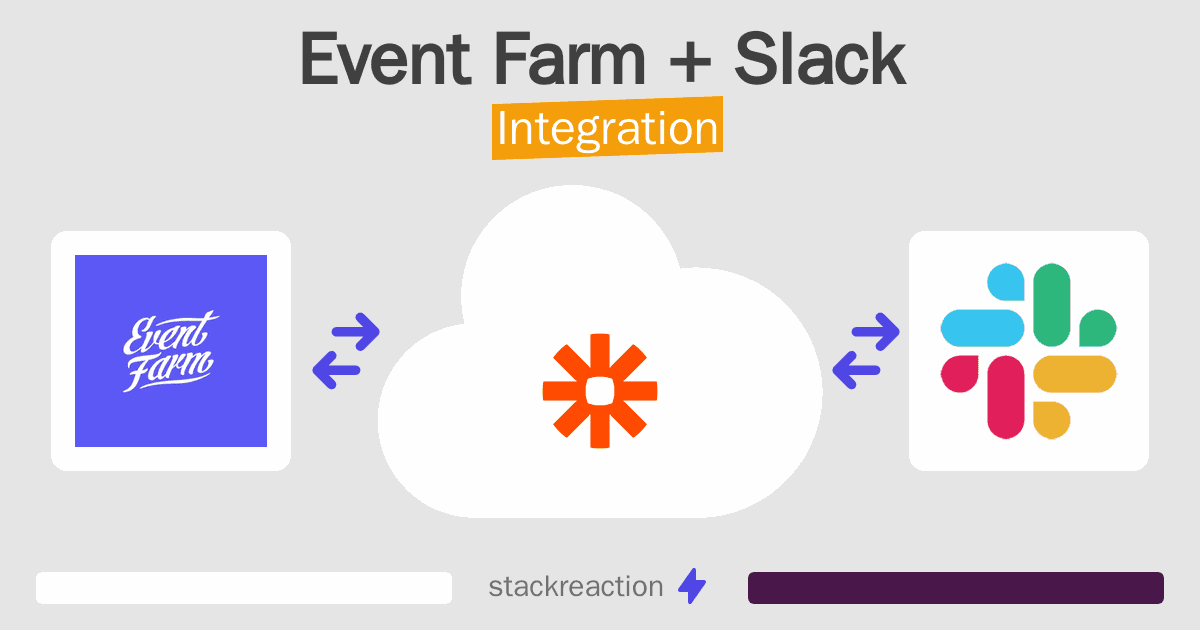 Event Farm and Slack Integration