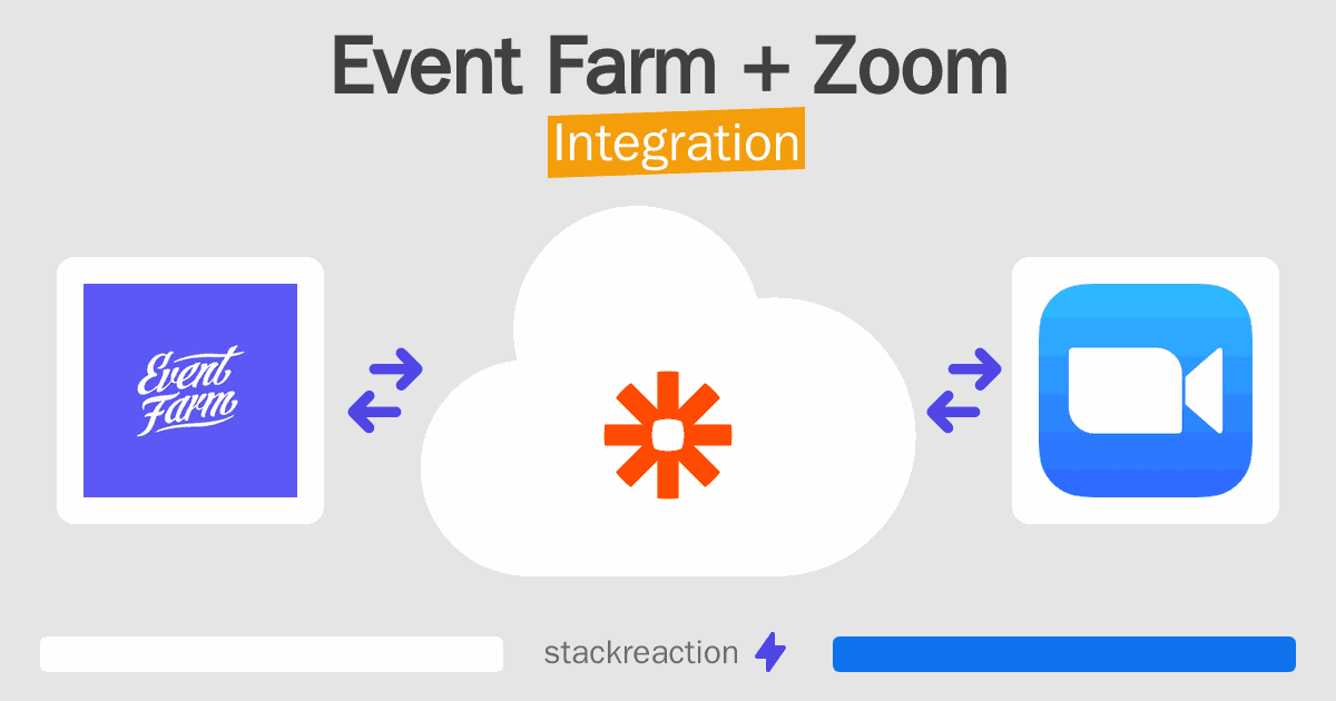 Event Farm and Zoom Integration