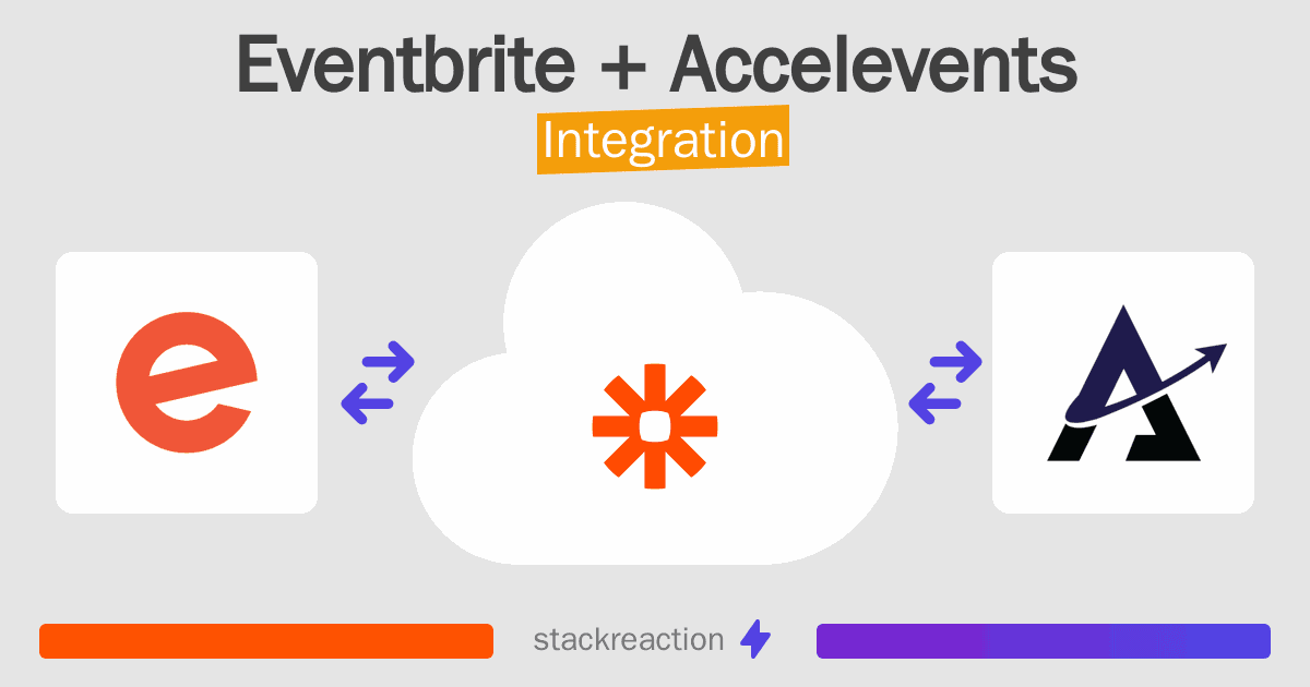 Eventbrite and Accelevents Integration