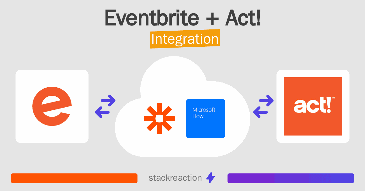 Eventbrite and Act! Integration