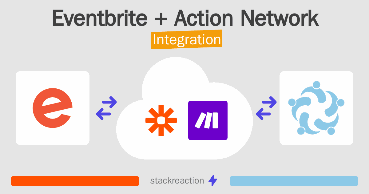 Eventbrite and Action Network Integration
