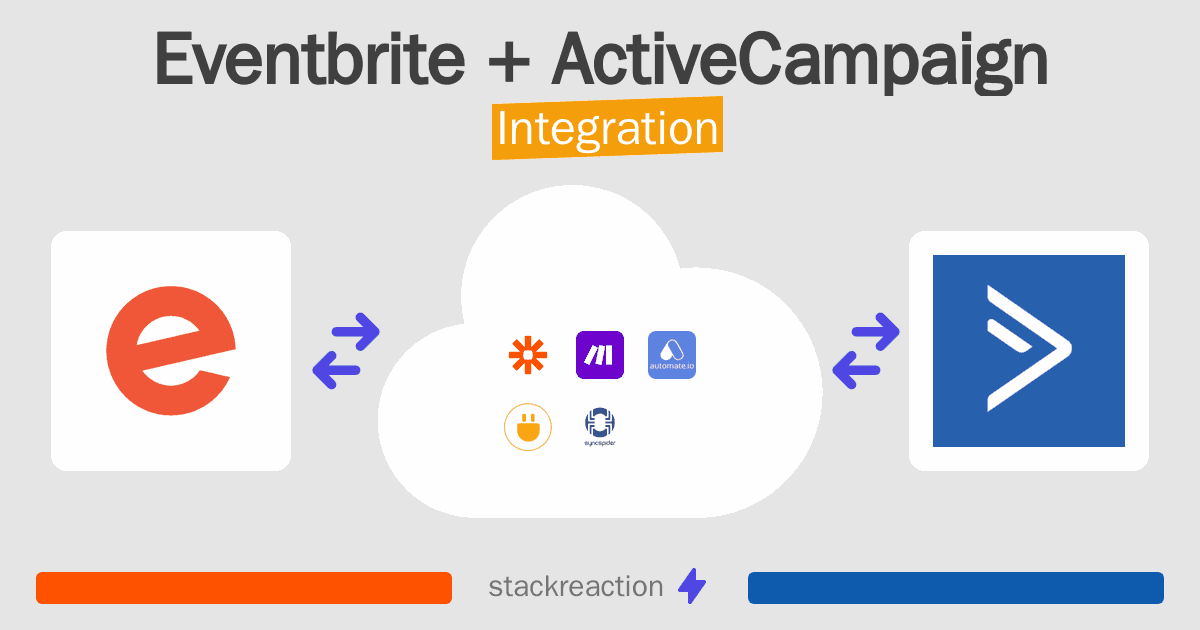 Eventbrite and ActiveCampaign Integration