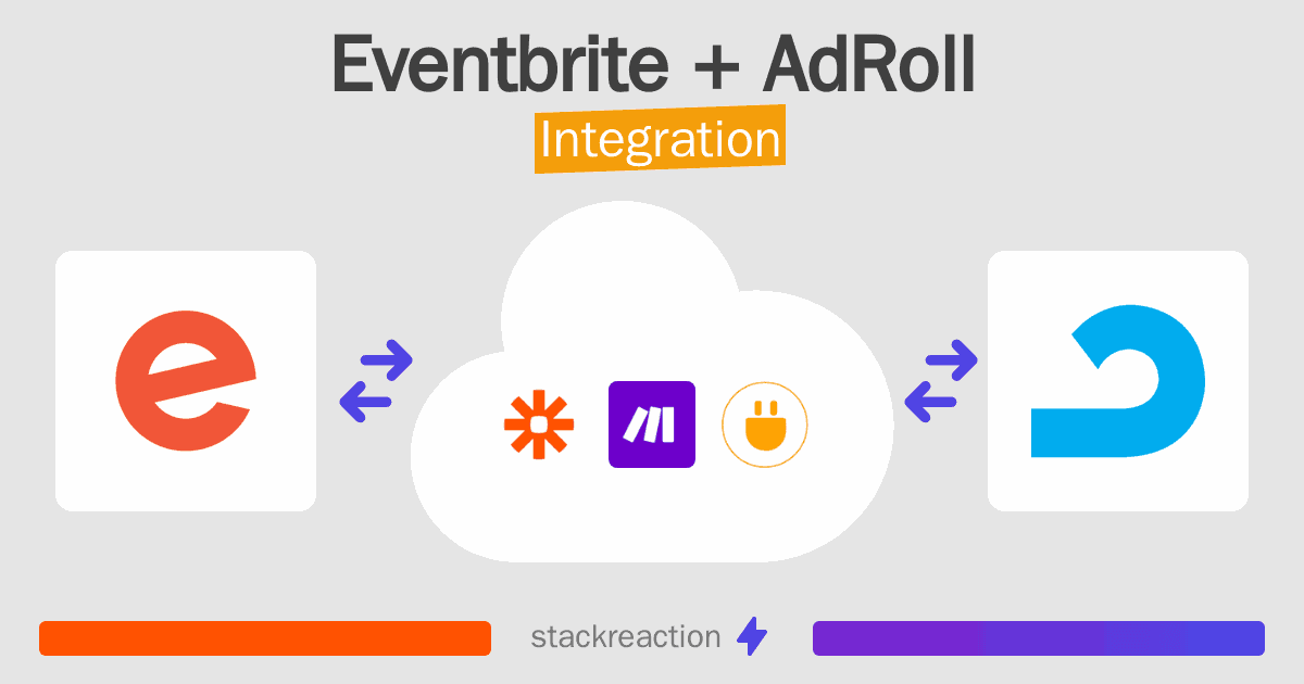 Eventbrite and AdRoll Integration