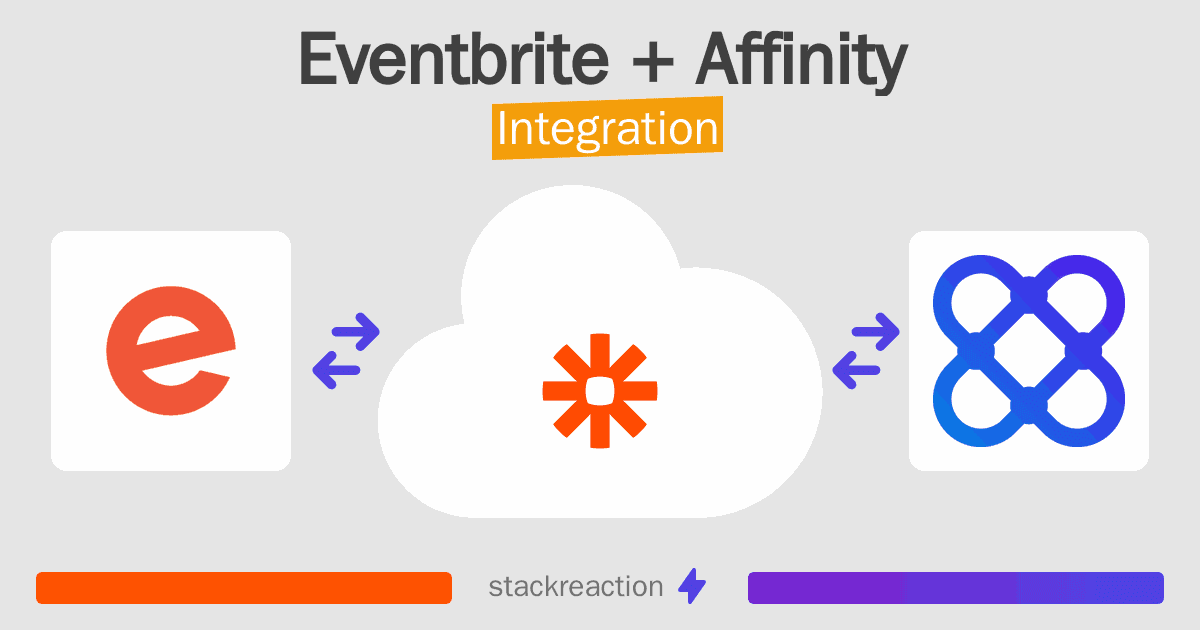 Eventbrite and Affinity Integration