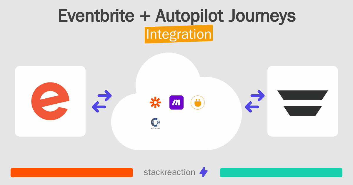 Eventbrite and Autopilot Journeys Integration