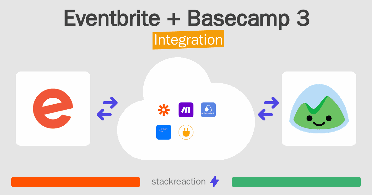 Eventbrite and Basecamp 3 Integration