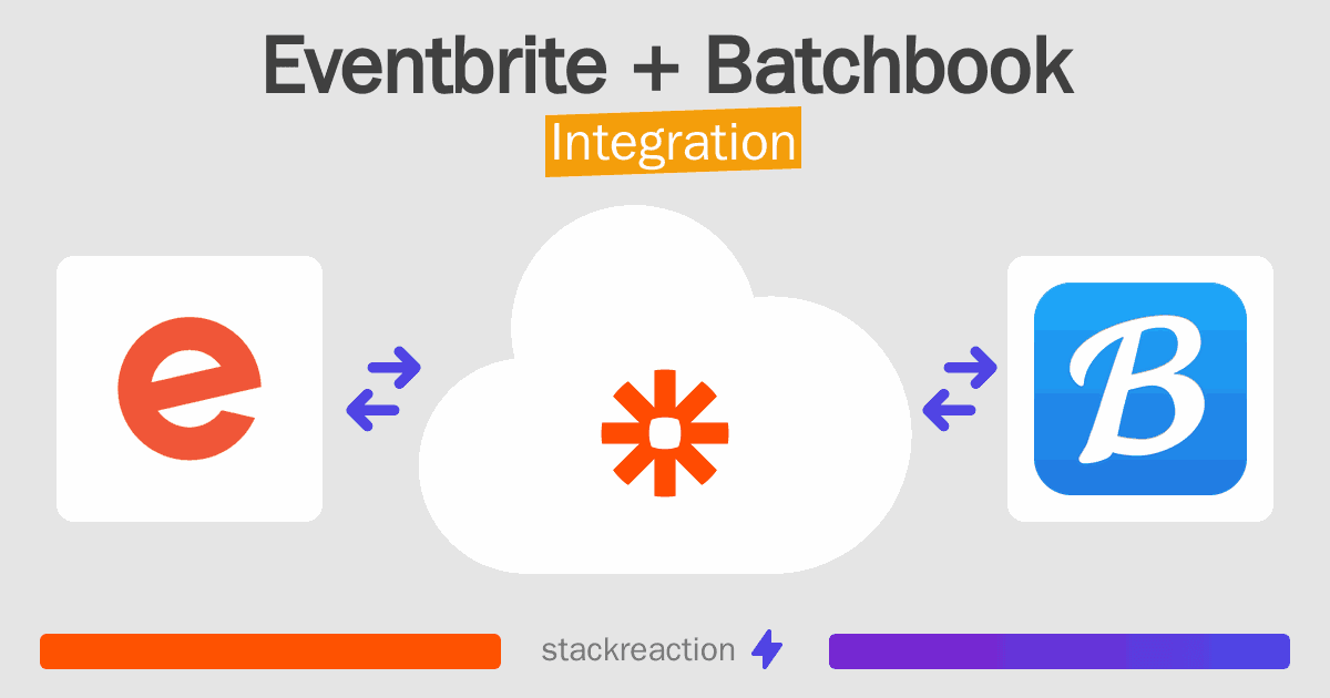 Eventbrite and Batchbook Integration