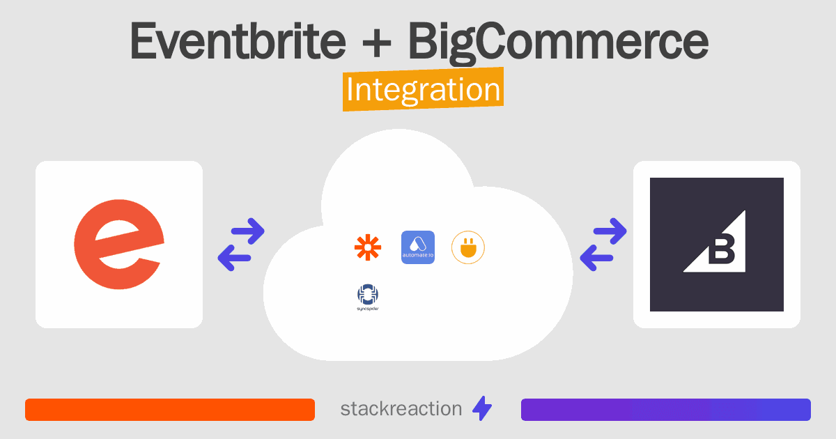 Eventbrite and BigCommerce Integration