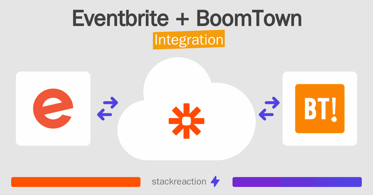 Eventbrite and BoomTown Integration