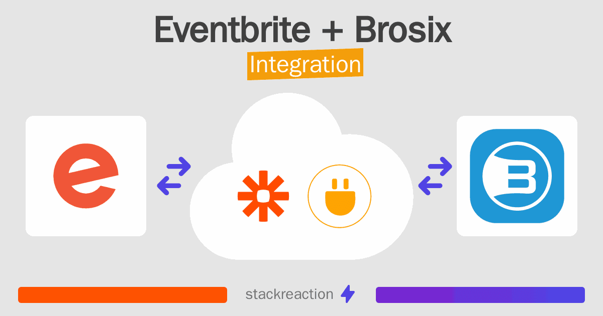Eventbrite and Brosix Integration