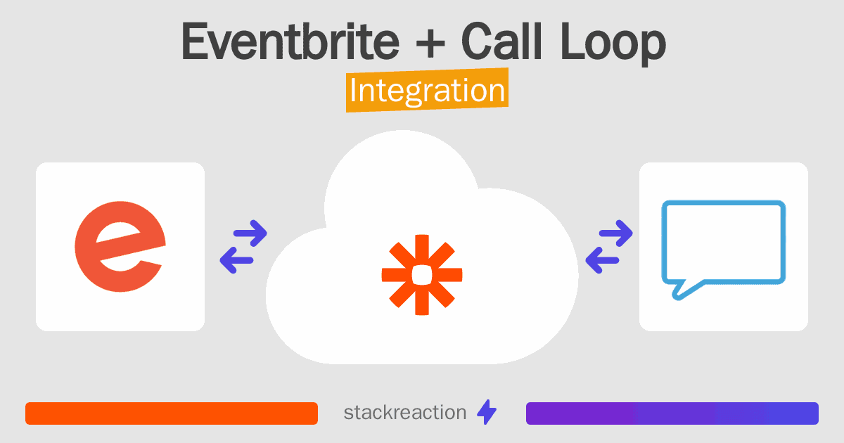 Eventbrite and Call Loop Integration