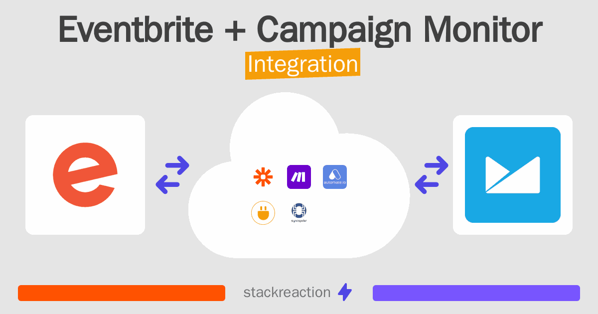 Eventbrite and Campaign Monitor Integration