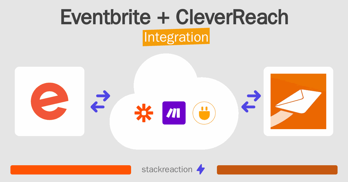 Eventbrite and CleverReach Integration