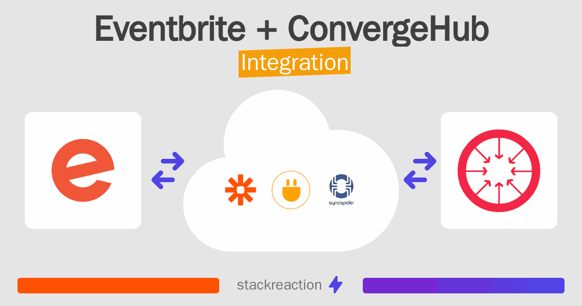 Eventbrite and ConvergeHub Integration