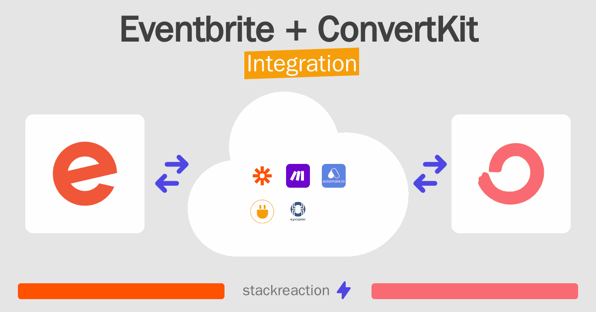 Eventbrite and ConvertKit Integration