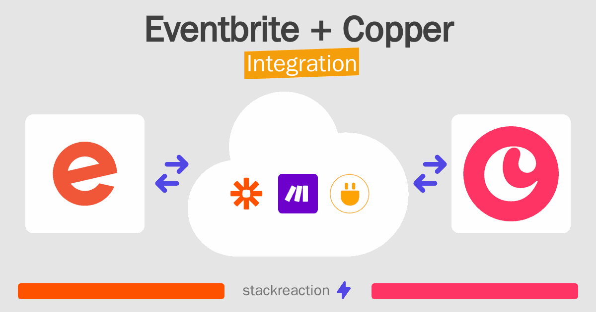 Eventbrite and Copper Integration