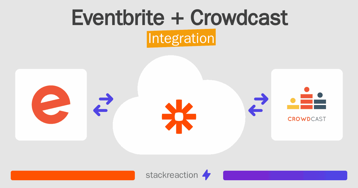 Eventbrite and Crowdcast Integration