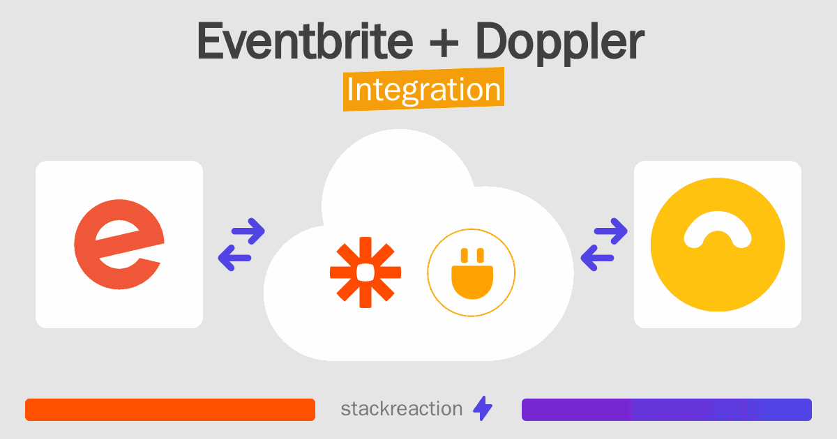 Eventbrite and Doppler Integration
