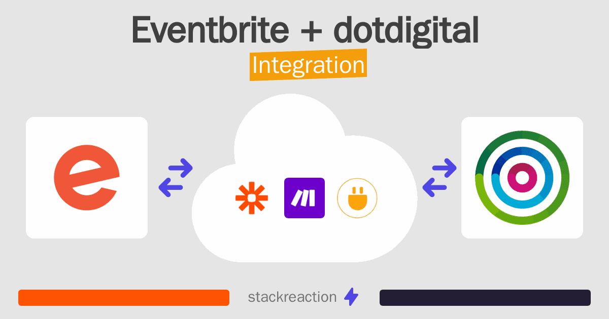 Eventbrite and dotdigital Integration